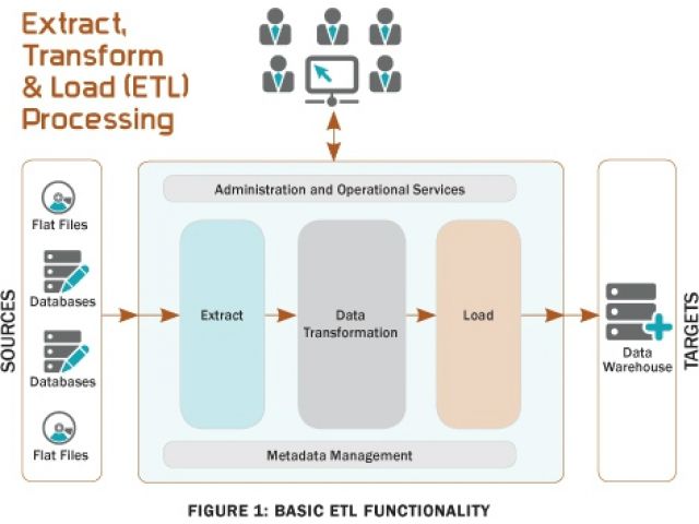 Данных load. ETL схема. ETL ELT процессы. ETL инструменты. Схема ETL процесса.